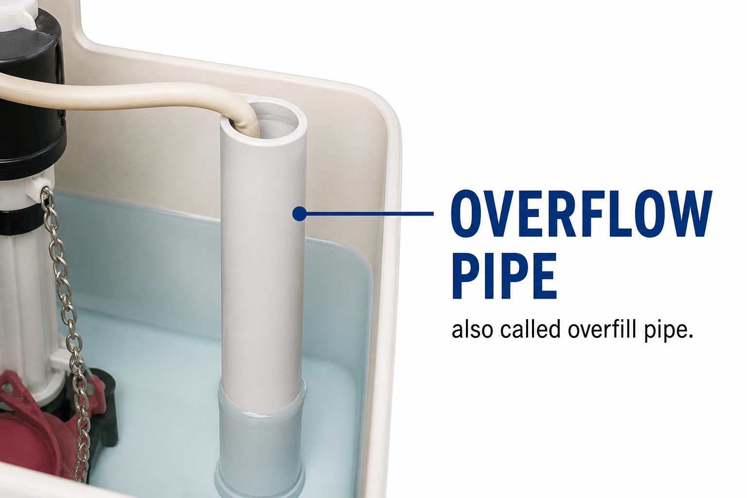 Close-up diagram of a toilet overflow pipe, also called overfill pipe, with the refill tube hooked over the rim.